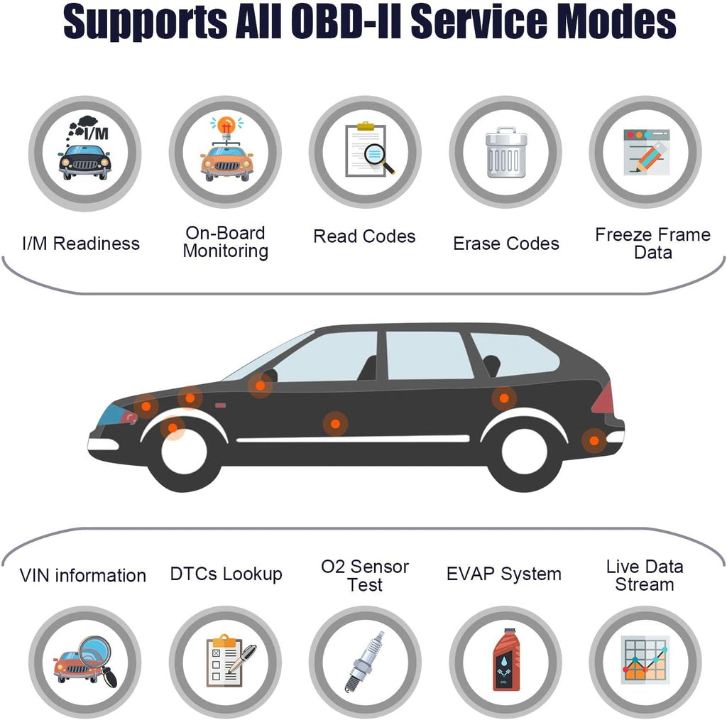 OBD2 Scanner Car Code Reader Diagnostic Scan Tool Pack of 2 J77691