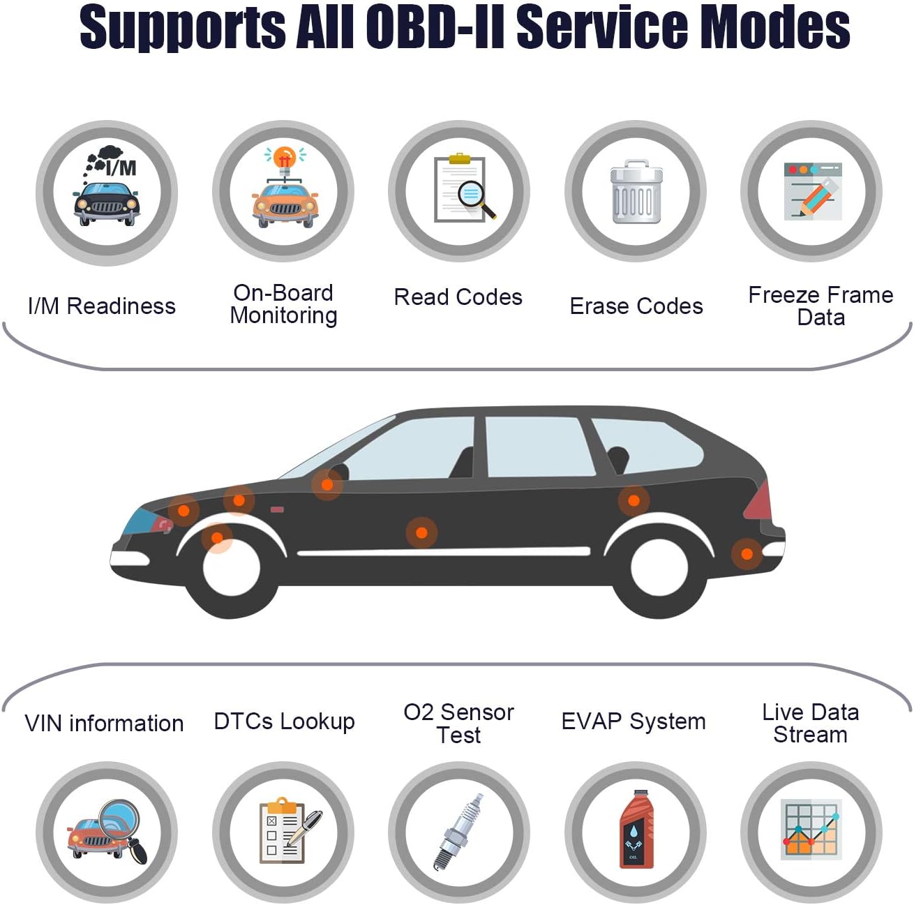 OBD2 Scanner Car Code Reader Diagnostic Scan Tool Pack of 2 J77691