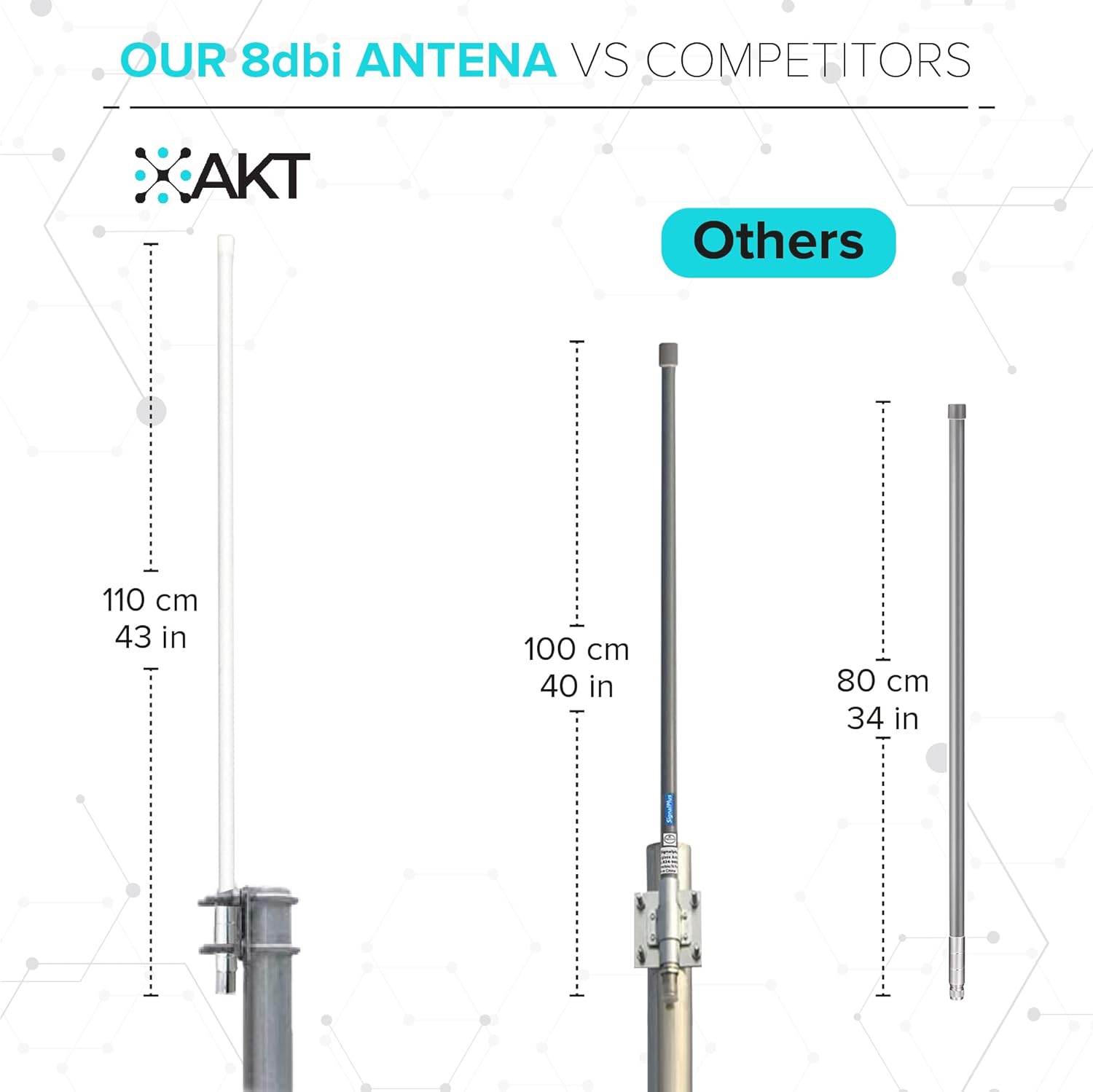 8dBi Fiber-Glass Omnidirectional Antenna with 5foot SLMR-400 Wire V264