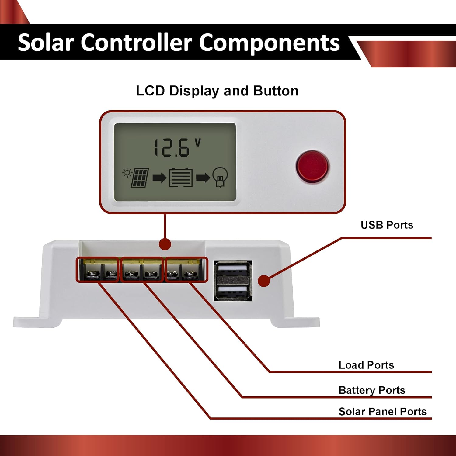 100W 12V Mono Rigid Solar Panel with 10A PWM Charge Controller Y657