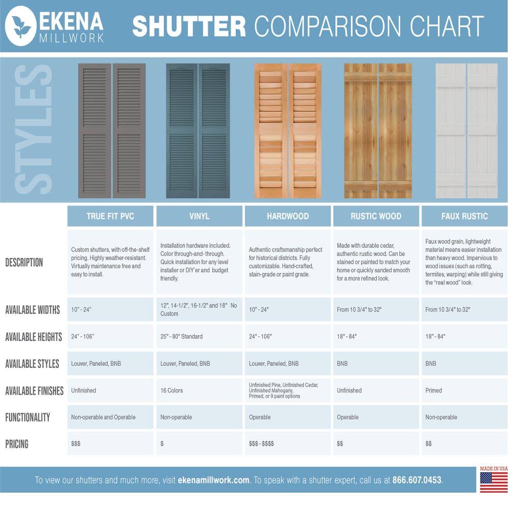 16 1/8x22W x 41x22H PVC Three Board Joined Board-n-Batten Shutters W796763