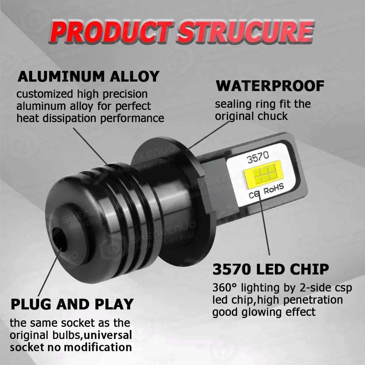 H3 LED Bulbs Fog Light Lamps 2X U583