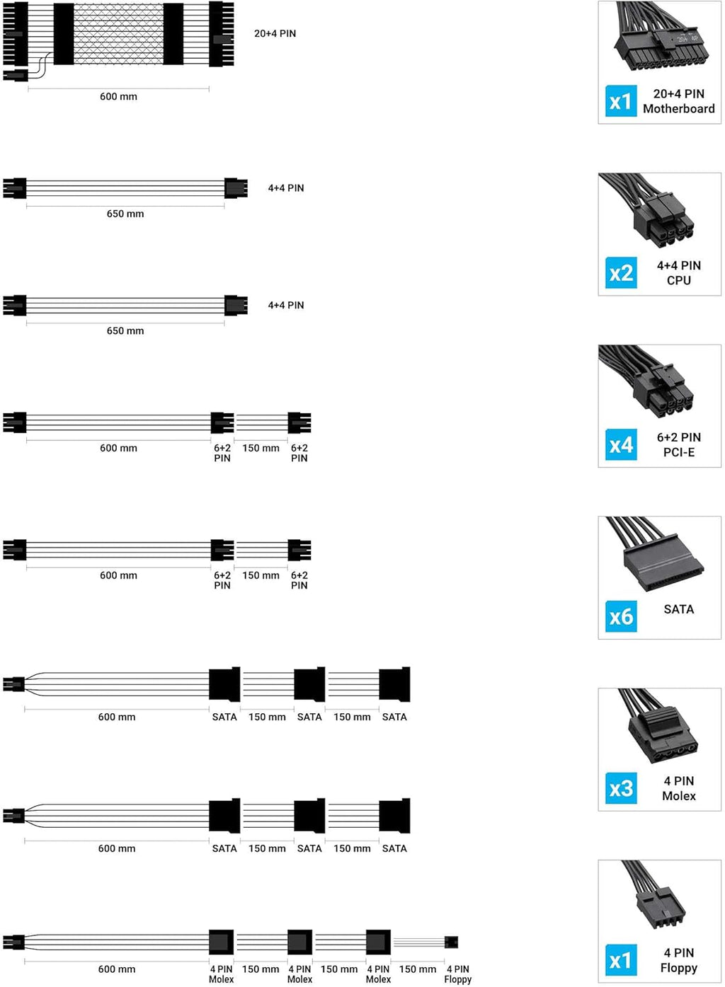 850W Fully Modular ATX Power Supply H7416
