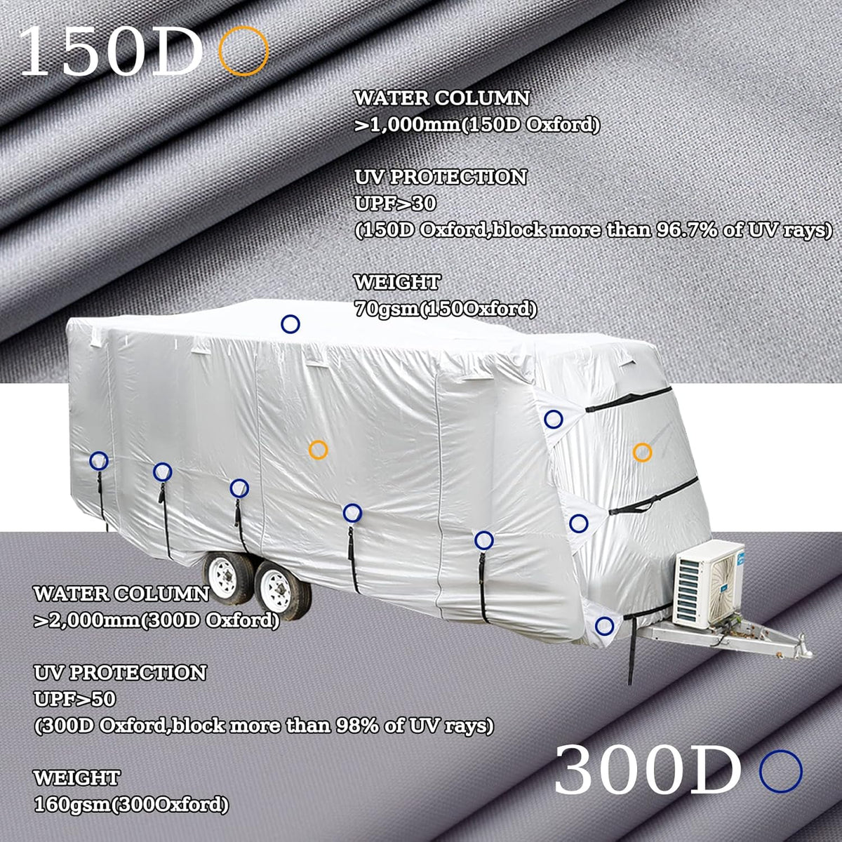 27-30' Windproof Anti-UV Camper Cover with Jack Cover and 4 Tire Covers A8594