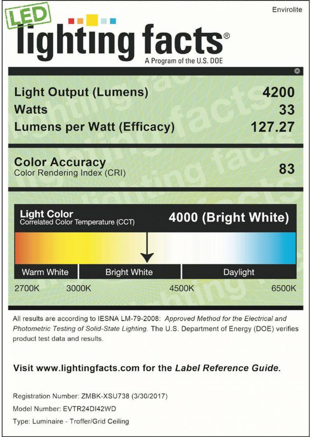 2 ft. x 4 ft. White Integrated LED Ceiling Troffer W184