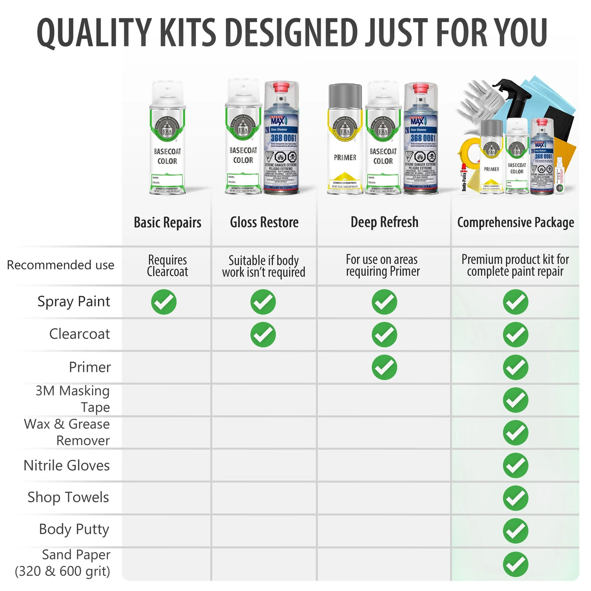 Automotive Touch Up Paint Spray Kit with Clearcoat T388682