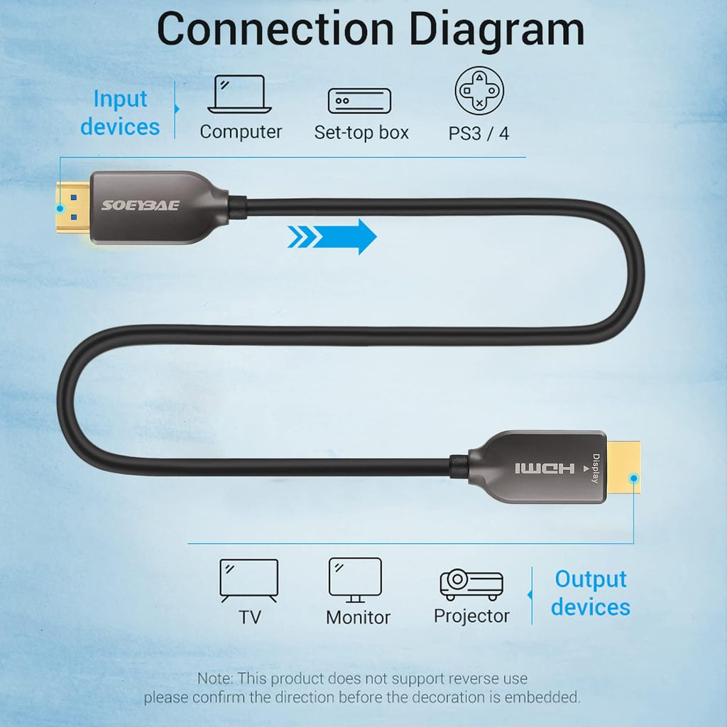 4K HDMI Fiber Optic Cable, 100ft 30M Y41619