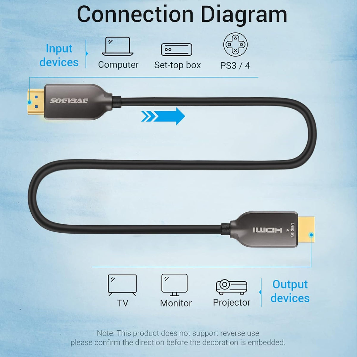 4K HDMI Fiber Optic Cable, 100ft 30M Y41619