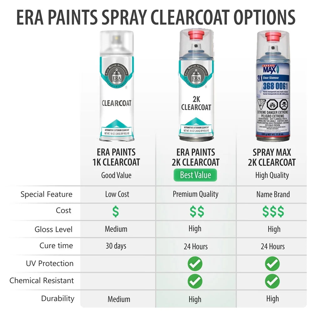 Automotive Touch Up Paint Spray Kit with Clearcoat T388682