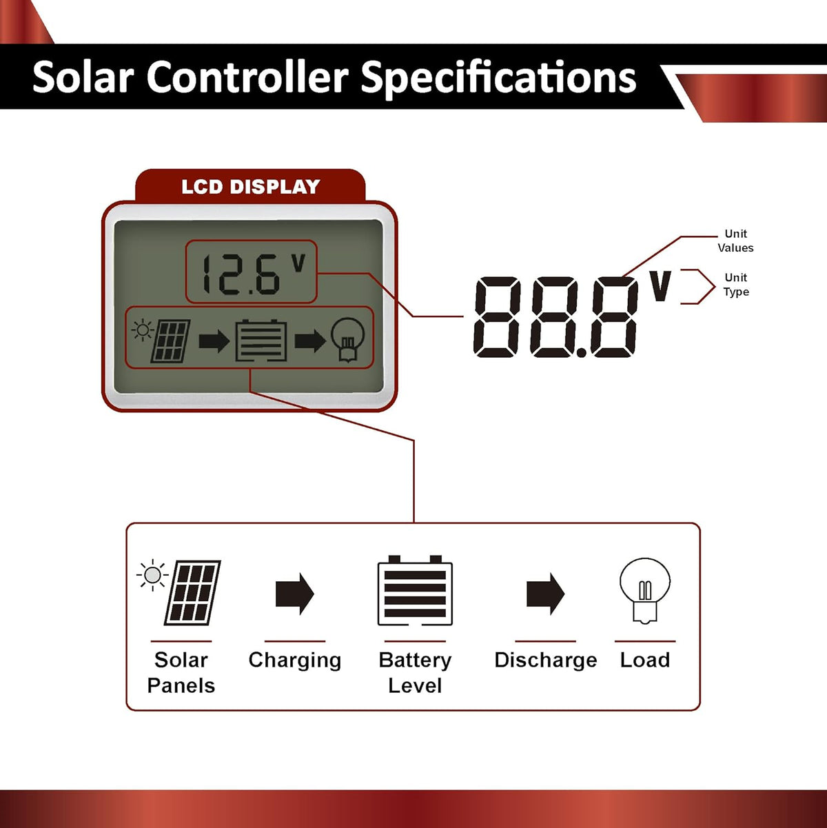 100W 12V Mono Rigid Solar Panel with 10A PWM Charge Controller Y657