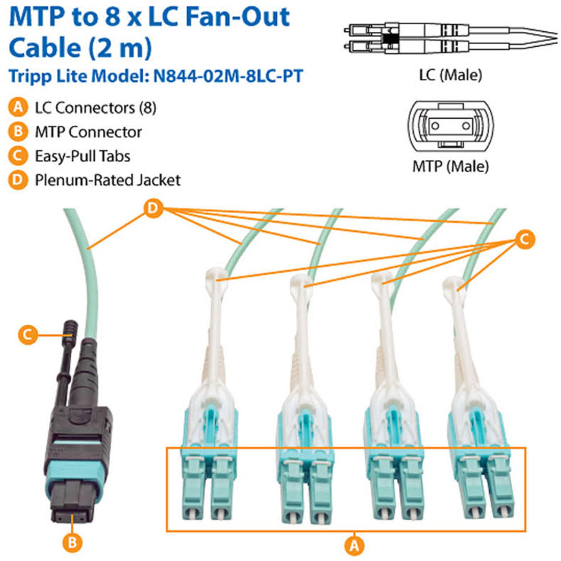 Aqua OM3 Fiber Optic Patch Cable 6 ft O312