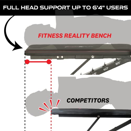 Adjustable Weight Bench for Incline Decline Strength Training W3918