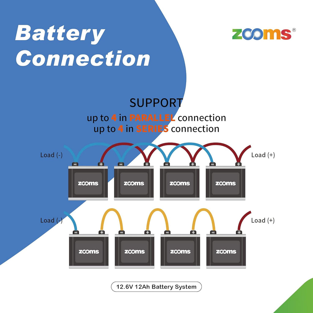 12.8V 12Ah LiFePO4 Deep Cycle Rechargeable Battery, Pack of 2 B357603