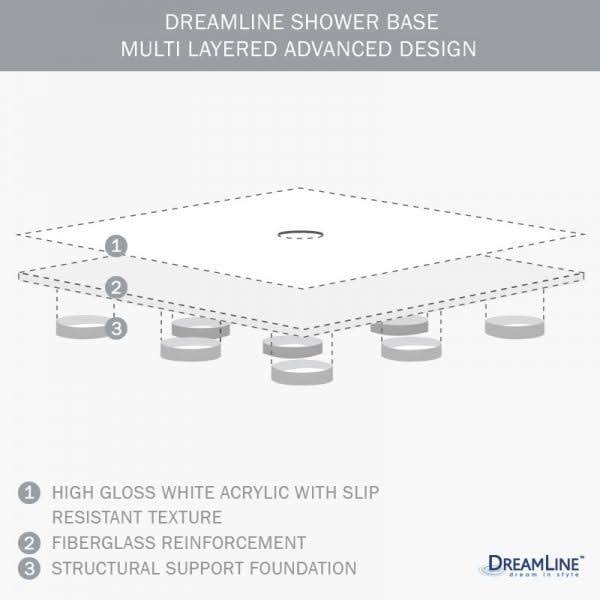 Double Threshold Shower Base C895954