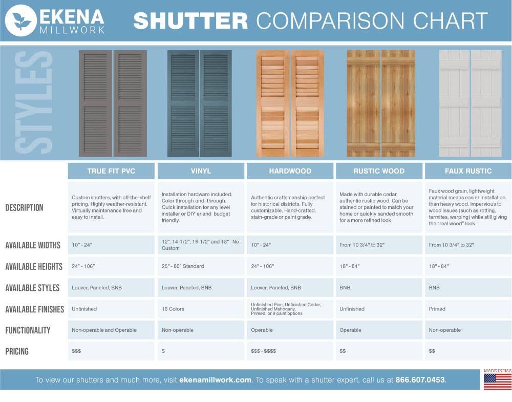 Starless Night Blue PVC Board and Batten Shutters (Per Pair) L637725
