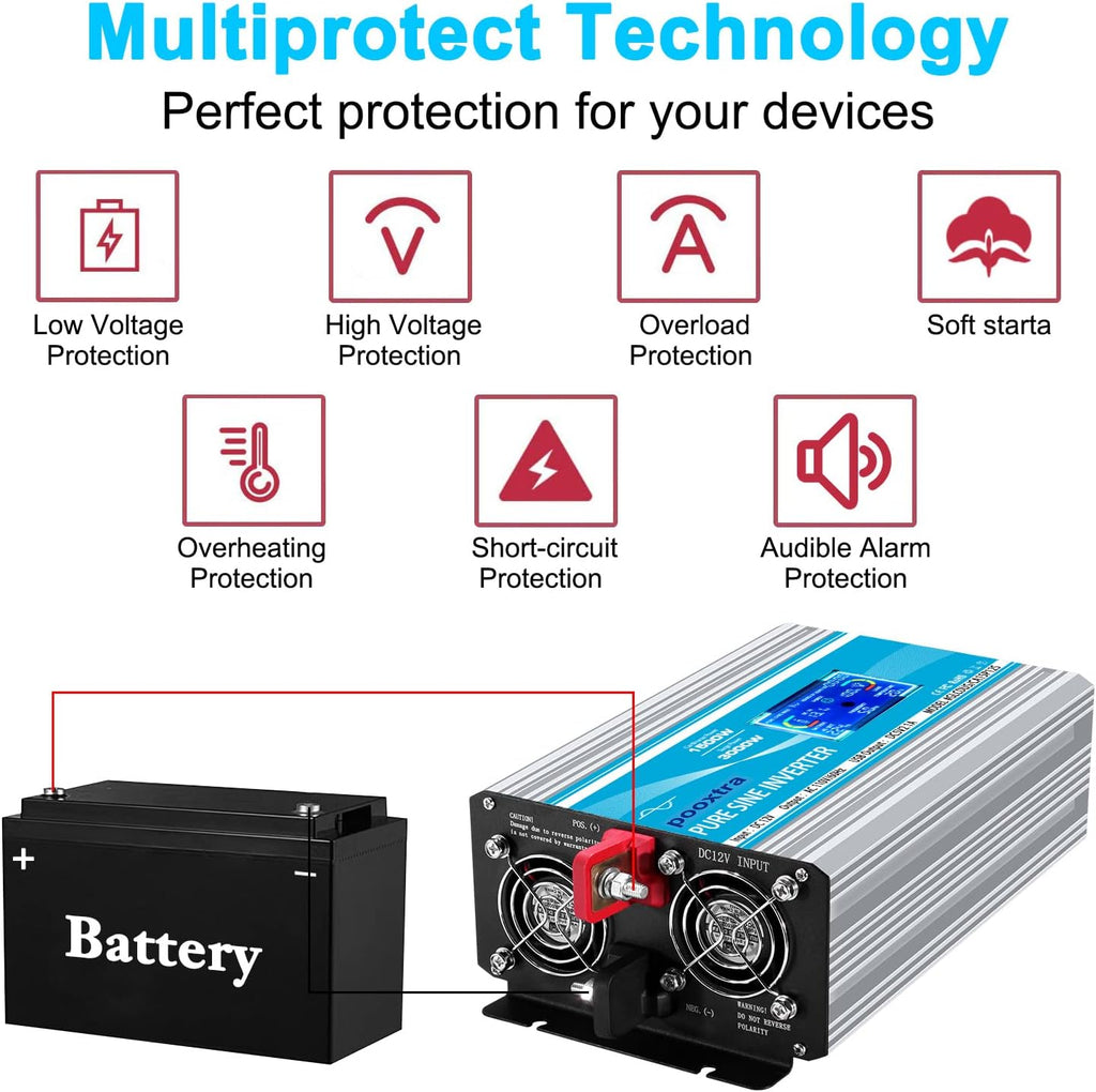 1500 Watt Pure Sine Wave Power Inverter 12V DC to 110V AC with LCD Display USB Port 4 AC Outlets N938281