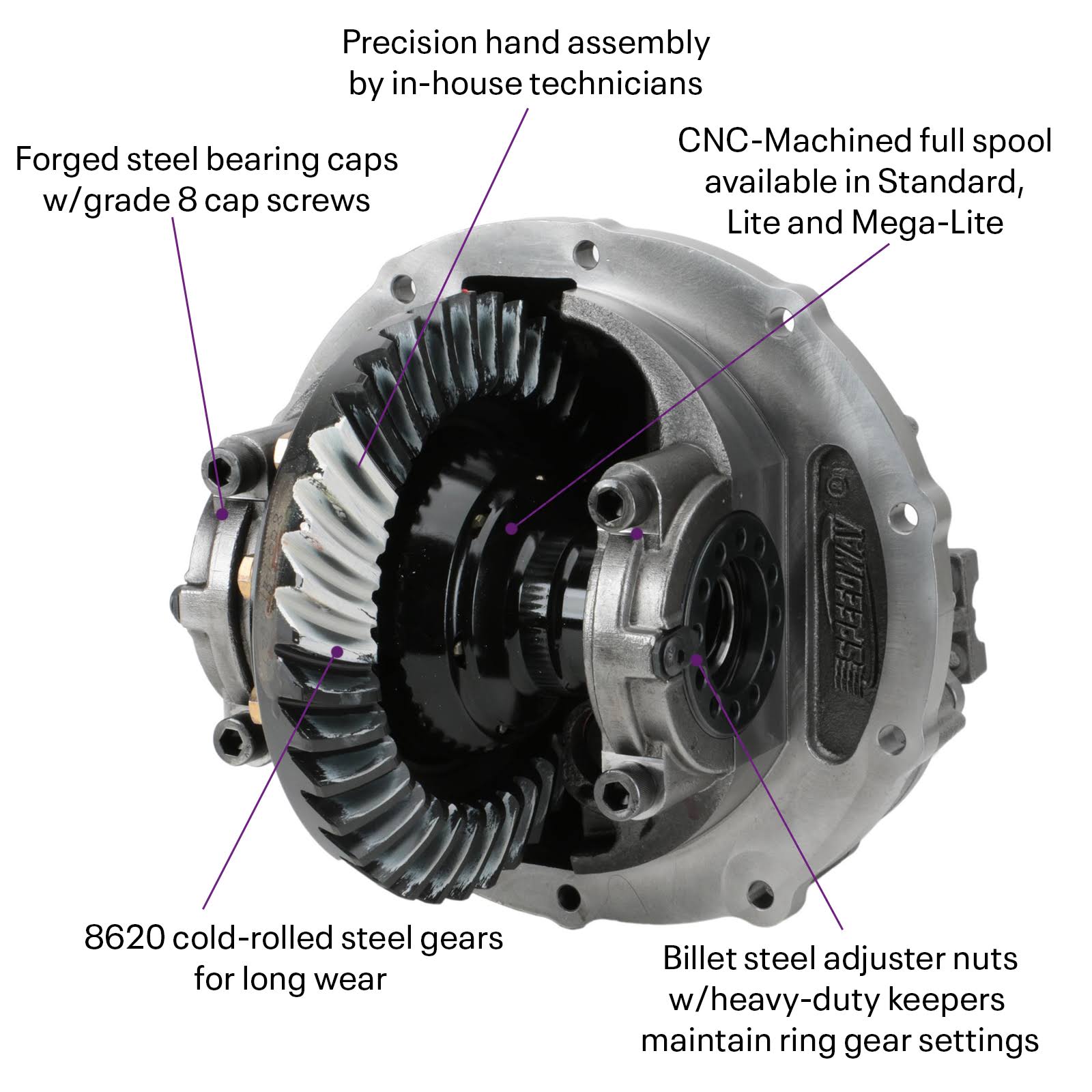 9 in. 3rd Member Assembly 28 Spline 4.57 Gear Ratio R306188