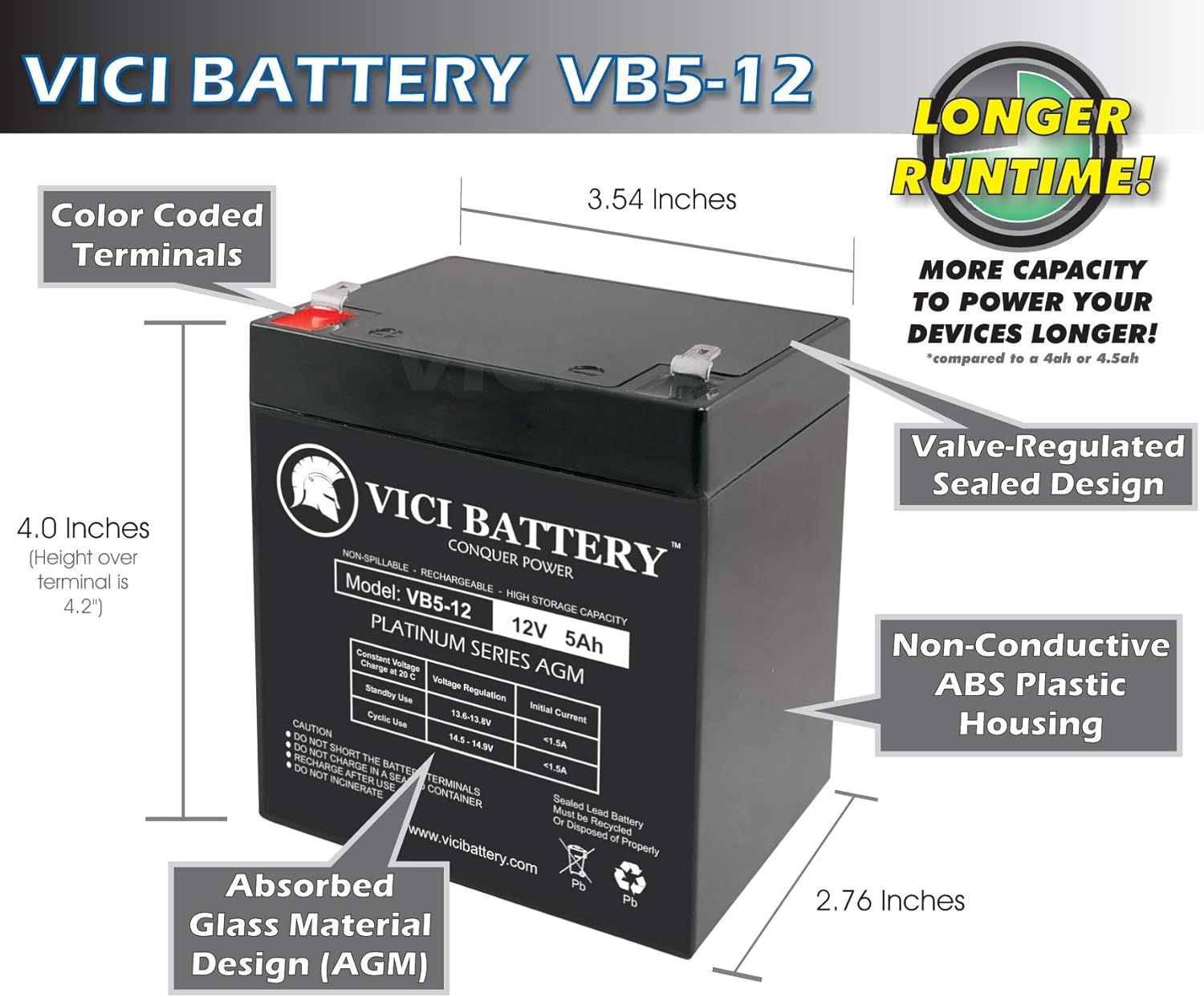 12V 5AH SLA Battery 3 Pack U847029