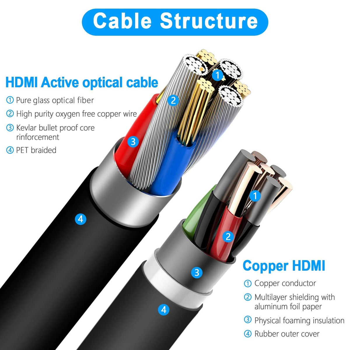 Fiber Optic HDMI Cable 100ft Z94524