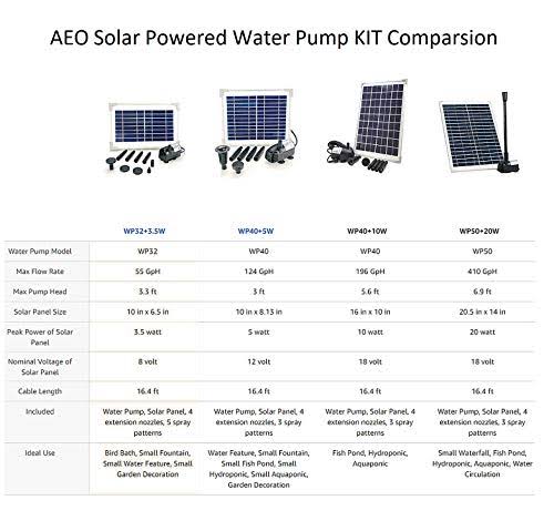 Solar Pump Kit with 20W Panel B777722