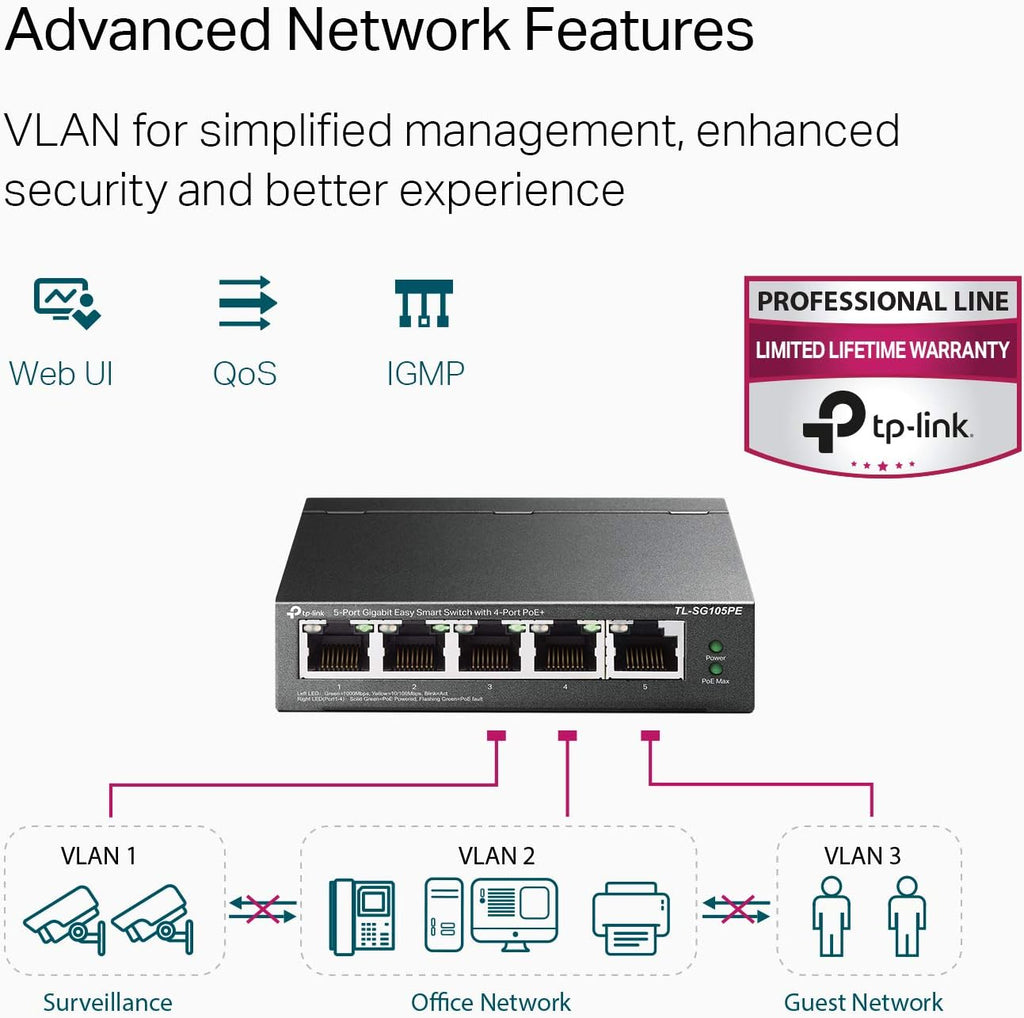 5 Port Gigabit PoE Switch Pack of 2 X5765