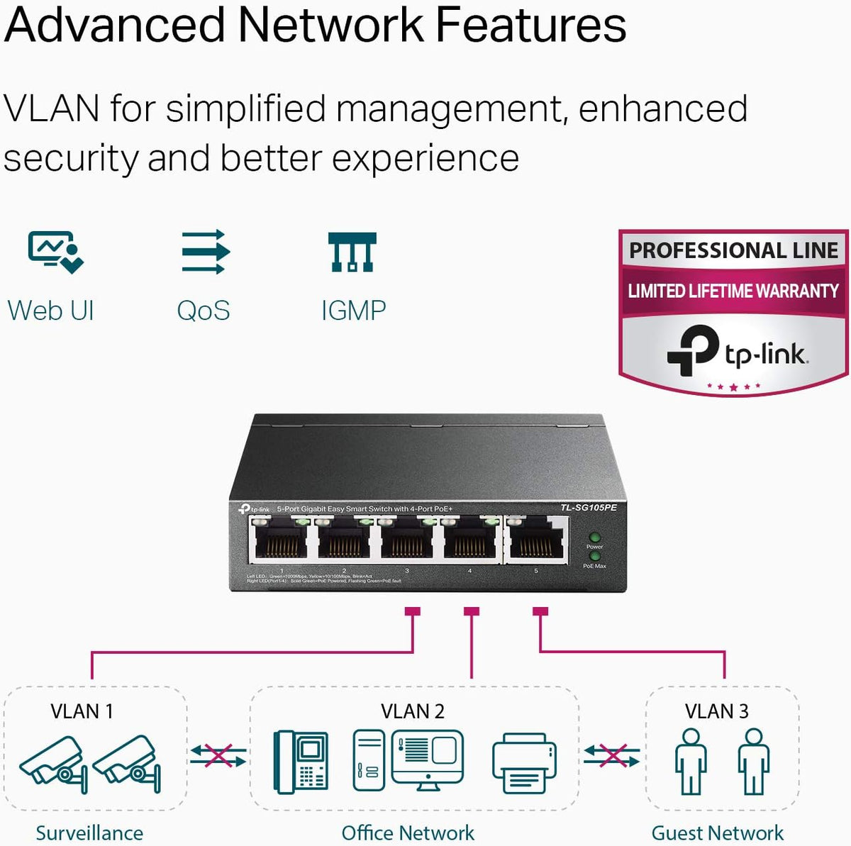 5 Port Gigabit PoE Switch Pack of 2 X5765