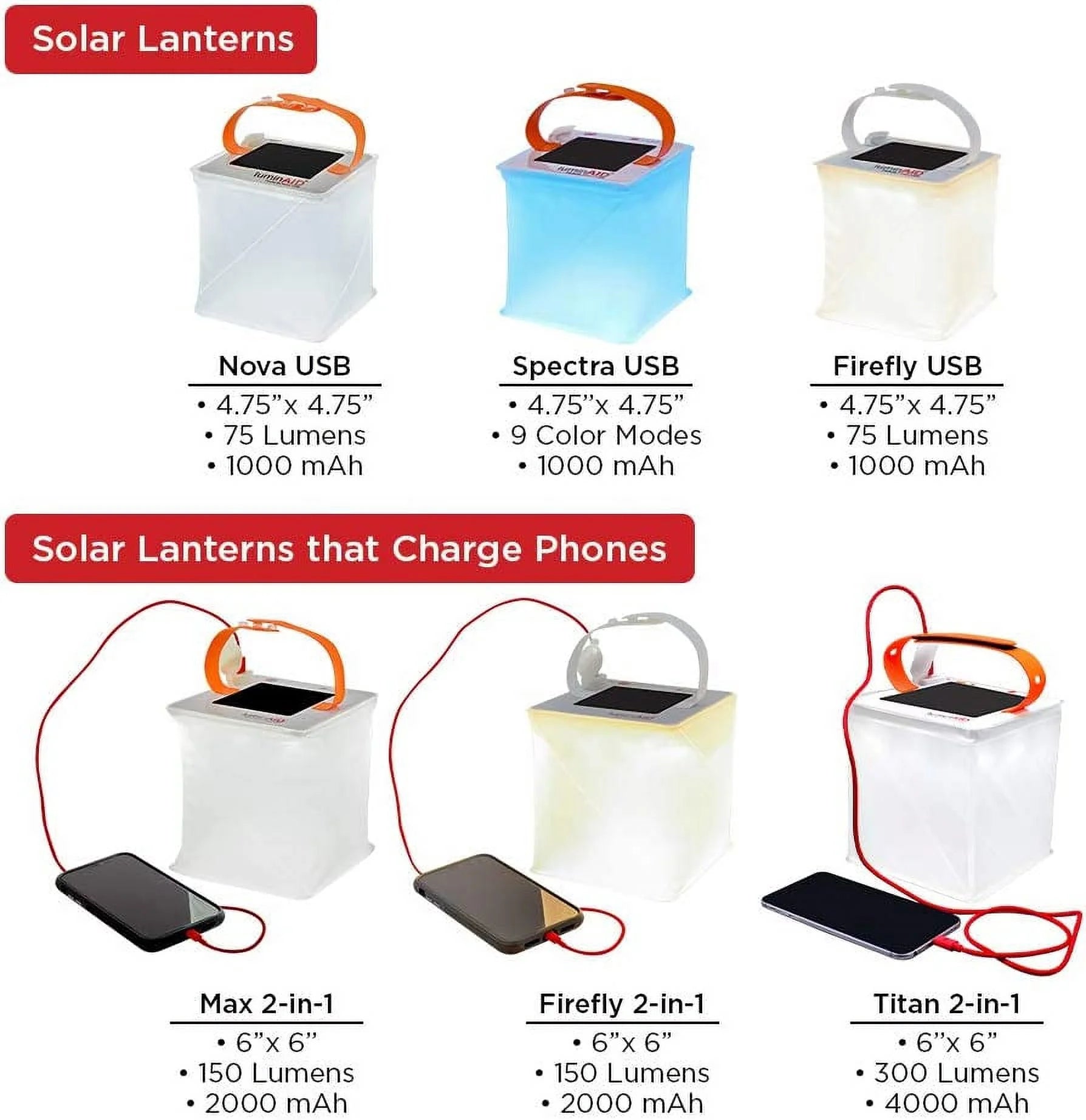 2-in-1 Solar Camping Lantern and Phone Charger X270